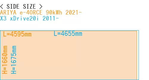 #ARIYA e-4ORCE 90kWh 2021- + X3 xDrive20i 2011-